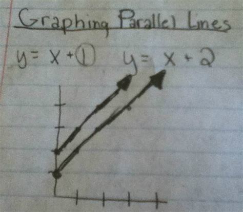 Graphing Parallel Lines に対する画像結果