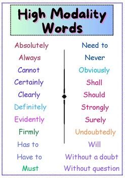 Afbeeldingsresultaten voor Modality Word Lists Printable
