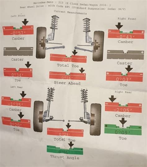 Toradh íomhá ar Wheel Alignment Explained