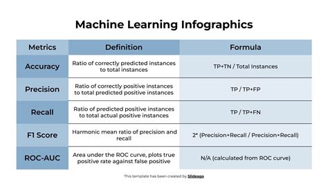 Image result for Machine Learning Model Infographics