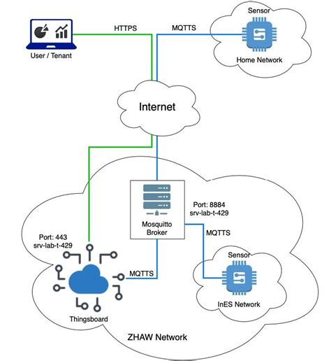 Image result for Embedded Framework