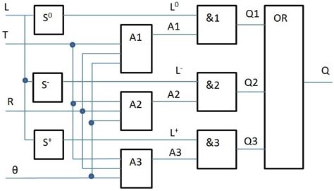 Image result for Logic Structure Quality System