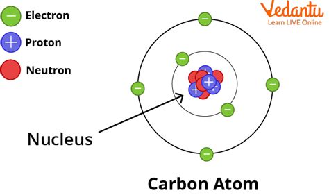 Atoms & Elements - YEAR 8 SCIENCE