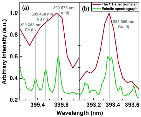 Spectral Resolution Comparison に対する画像結果