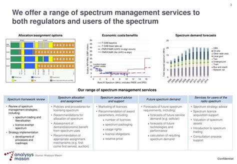 Spectrum Management Operations に対する画像結果