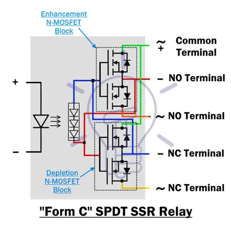 Image result for SSR Photo Degradation in Photo Relays
