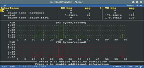 Linux Networking Commands に対する画像結果