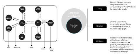 Toradh íomhá ar Definition of Knowledge Graph