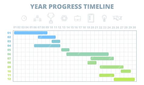 Bildergebnis für Project Timeline I Project