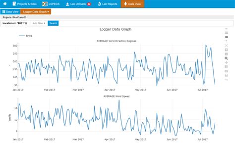 Image result for Finding Trends in Data