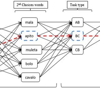 Individual Dashed Line に対する画像結果