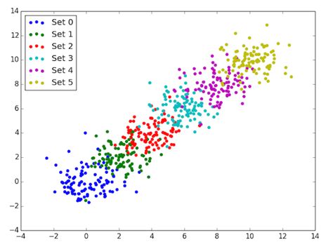 Image result for Color Plot