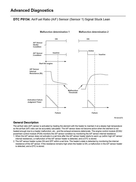 Image result for P0134 Code