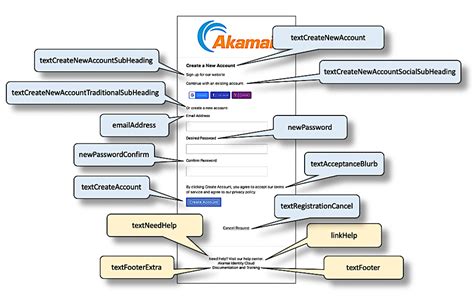 Image result for CreateAccount Screen