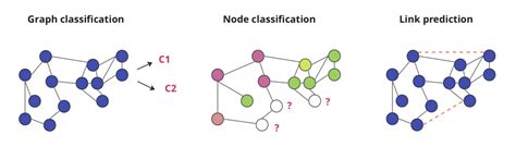 Image result for Neural Network Common Graph