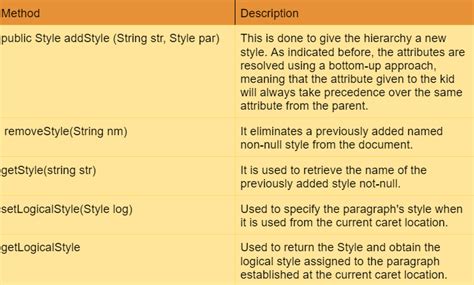 Image result for JTextPane in Java Swing