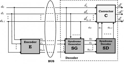 Error-Correcting Output Code Diagram に対する画像結果