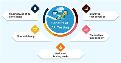 Image result for API Testing Concept