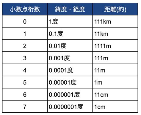 Tipe Data Map に対する画像結果