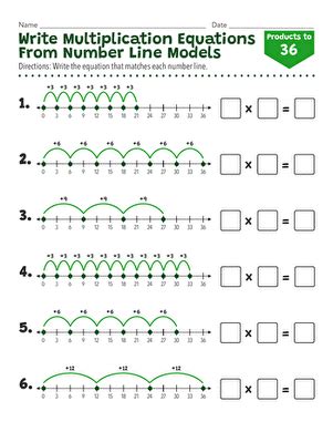 Image result for Number Line Questions for Multiplication