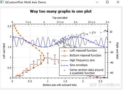 Afbeeldingsresultaten voor Qcustomplot Colormap Contours