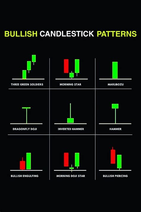 Image result for Bullish Candlestick Chart Patterns Triangle