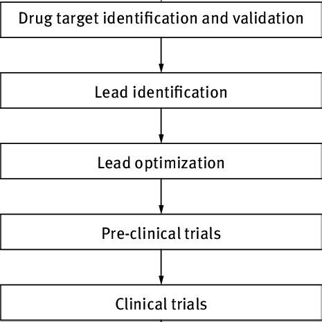 Image result for Master Protocol Faster Drug Development Image