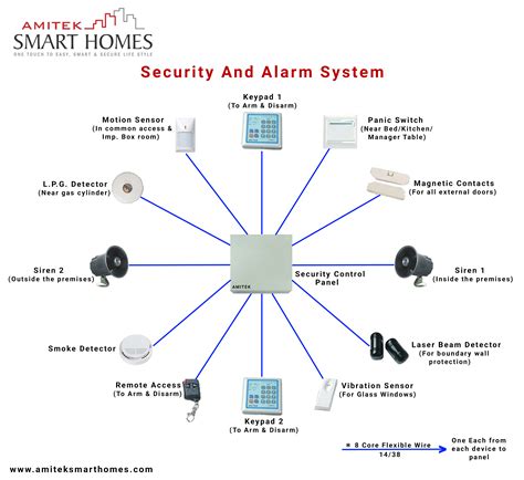 Linux Home Alarm System に対する画像結果