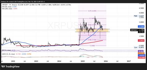 Image result for site:insidebitcoins.com