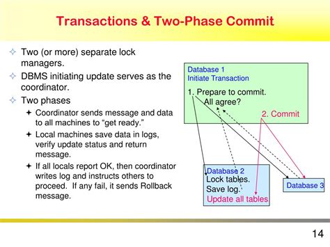 Toradh íomhá ar Distributed Database Definition