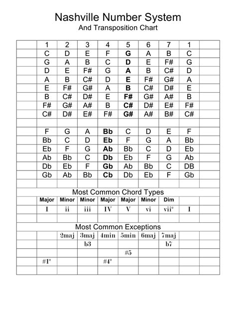 Image result for Number System Chart Printable