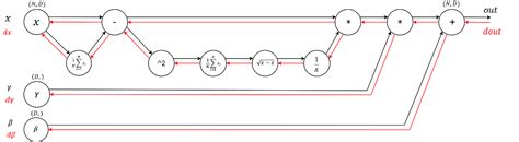 Image result for Backprop Algorithm