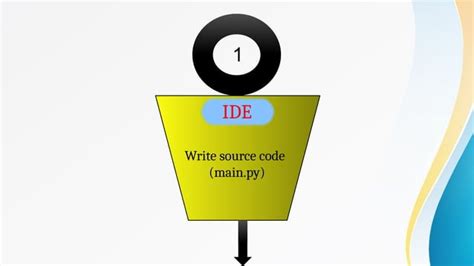 Image result for Python Virtual Machine Explained