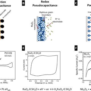 Toradh íomhá ar Different Types of Opening Mechanism