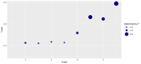 Image result for Ggplot Small Dots Line