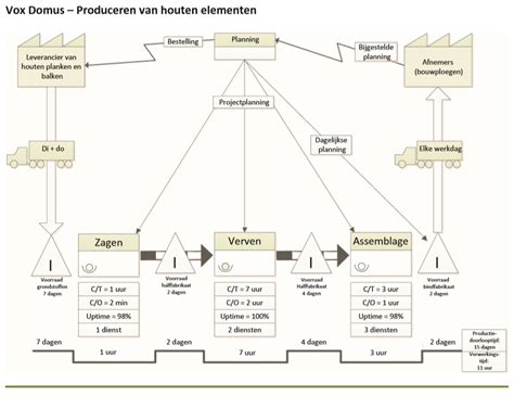 Toradh íomhá ar Voorbeeld Code Boom