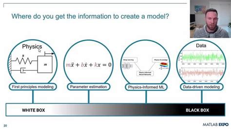 Afbeeldingsresultaten voor Matlab/Simulink Simulation of Dynamic Systems