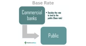 Image result for Standardised Base Rate