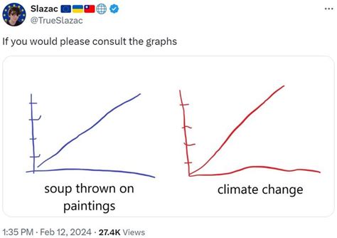 Image result for Graph Meme