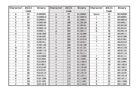 Image result for Binary Code 8-Bit