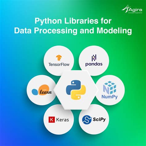 Image result for Python Libraries to Drow Data Flow Diagrams