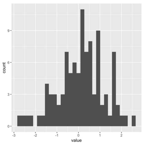 Image result for Histogram 2 Variables