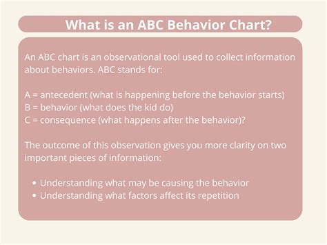 Image result for ABC Chart Behavior Analysis