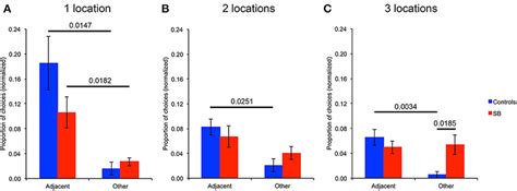 Toradh íomhá ar Spatial Resolution versus Temporal Resolution