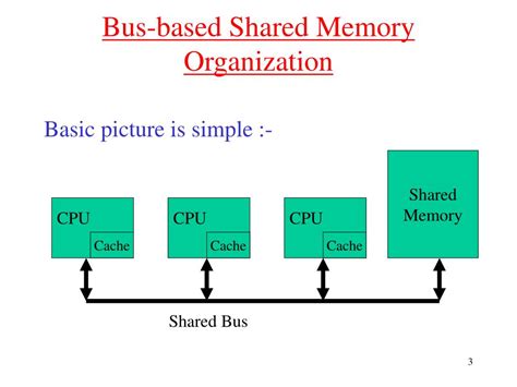 Shared Memory Processes に対する画像結果