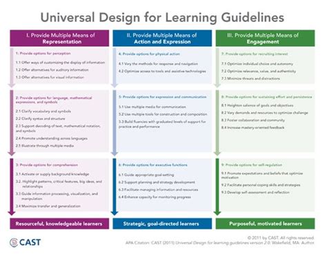 Toradh íomhá ar Best Posters to Make Pinterest Advanced in Assistive Technology