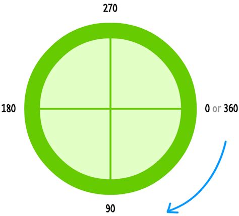 Image result for How to Draw Circle in JavaScript