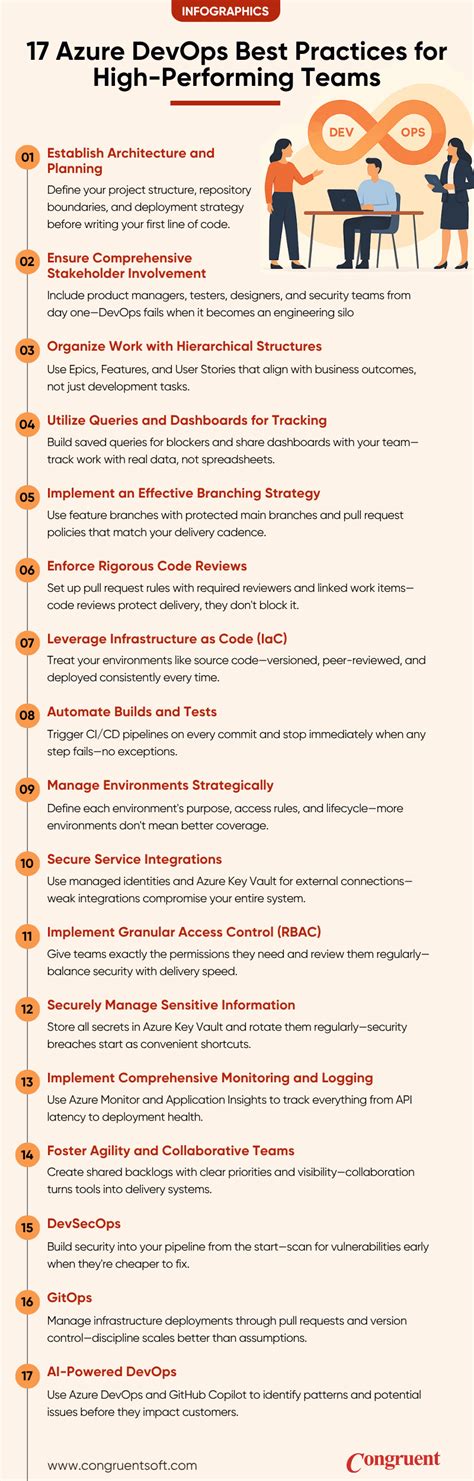 Afbeeldingsresultaten voor Azure DevOps Boards Best Practices