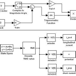 Toradh íomhá ar Simulink Interfrence