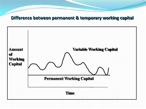 Image result for Working Capital Management Year Graph